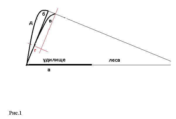%D0%BA%D0%B2%D0%B8%D0%B2%D0%B5%D1%80%D1%82%D0%B8%D0%BF%D1%8B квивертип для фидера что это такое в рр4