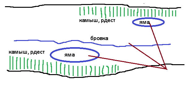 места ловли карася