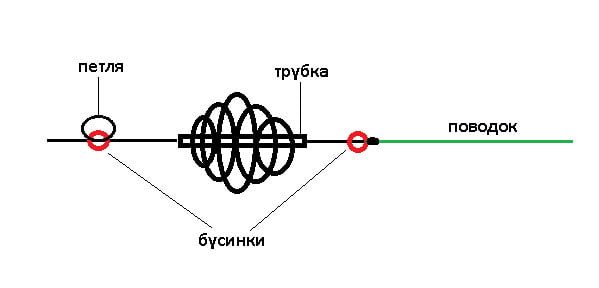оснастка на карася