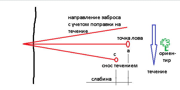 Точка Заброса Интернет Магазин Официальный